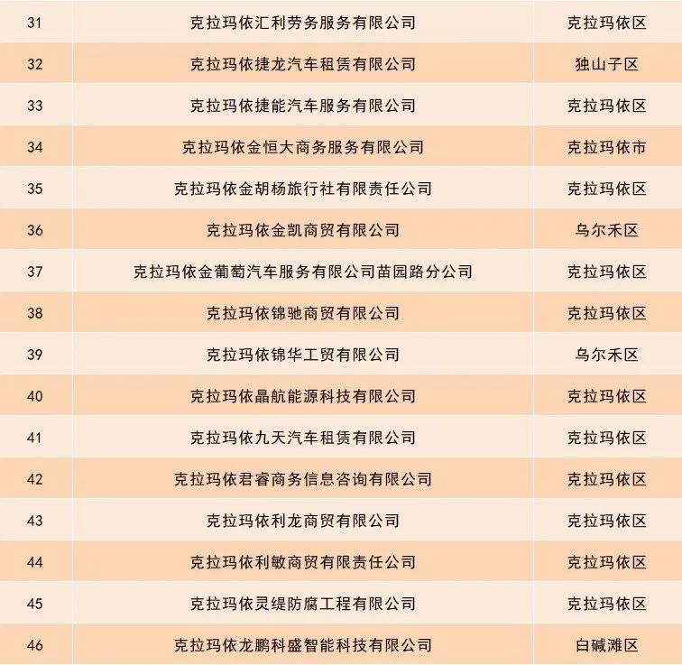 公告!事关小微型客车租赁经营服务依法备案